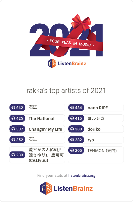 ListenBrainz's top artists of the year for me.